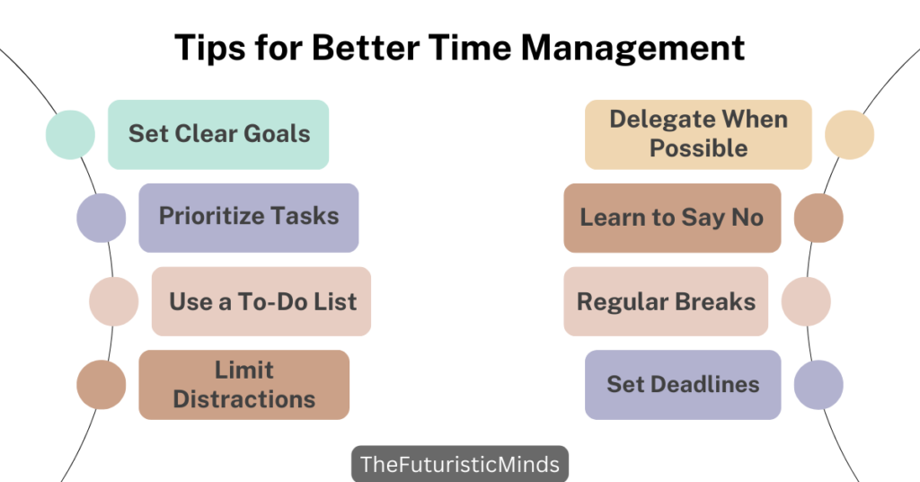 Quadrants Of Time Management Matrix Full Guide Examples