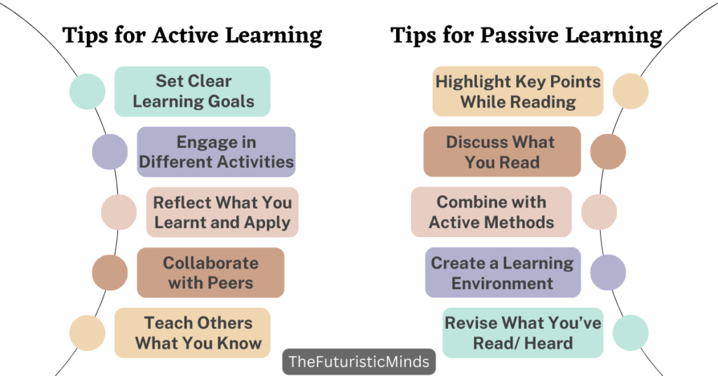 Active Learning Vs Passive Learning Which Is More Effective