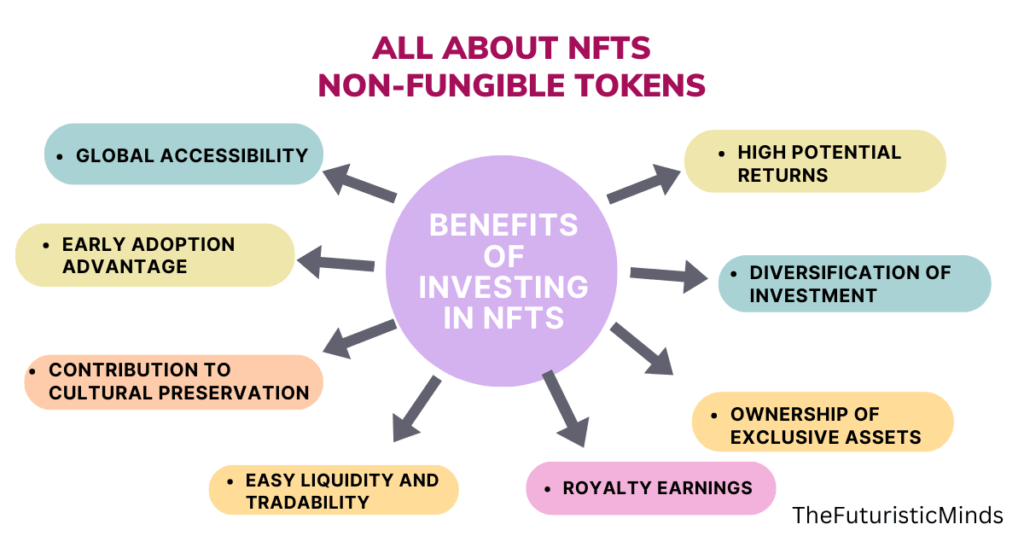 Benefits of investing in NFTs