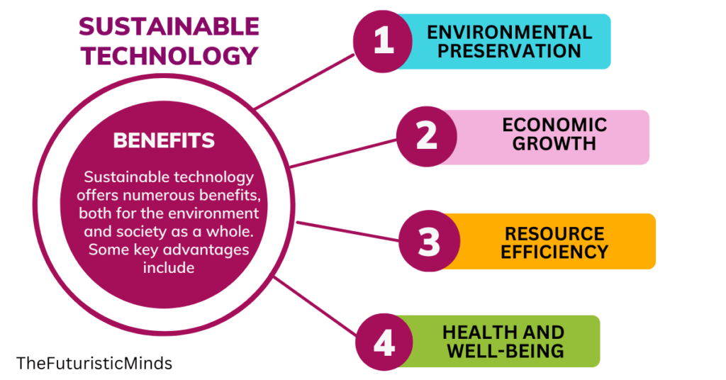 Sustainable Technology: Benefits, Examples and Challenges