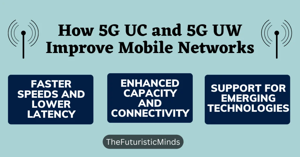What is 5G UW and 5G UC? Is It Better Than 5G? Full Guide