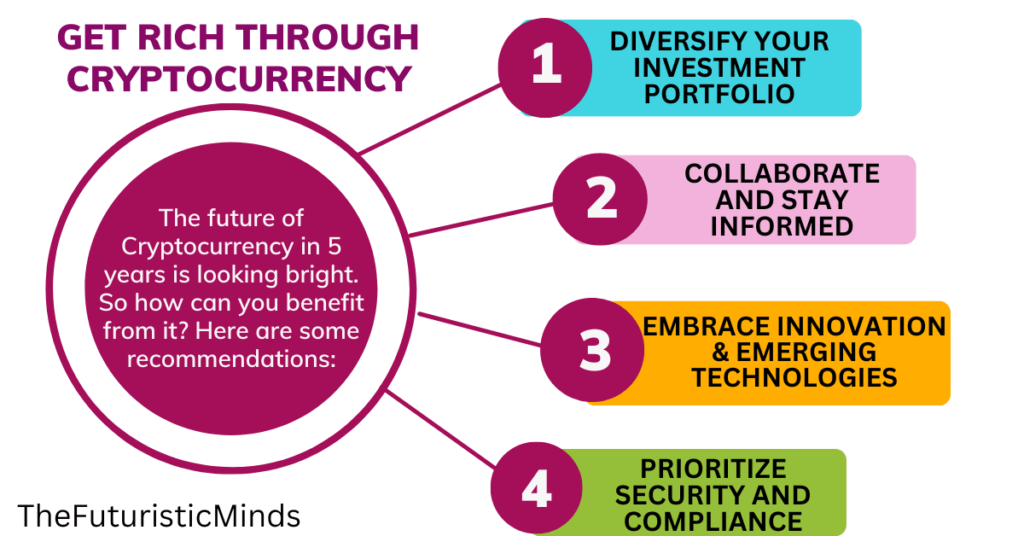How can I benefit from this future of Cryptocurrency