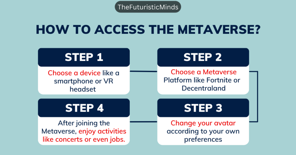 How to Access the Metaverse? Step-By-Step