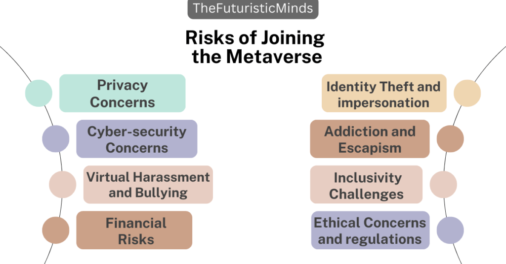 Risks to consider before you join the Metaverse