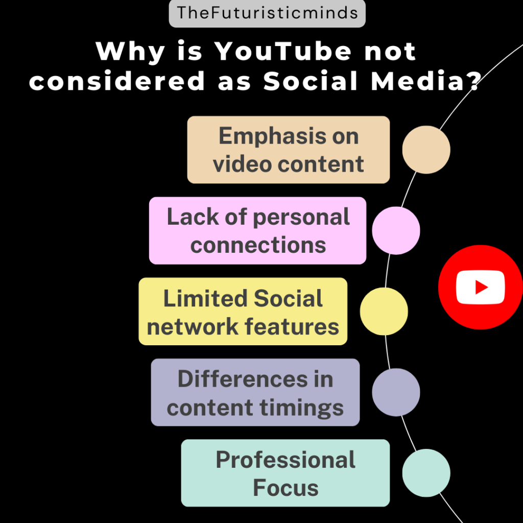Why is YouTube Not Social Media