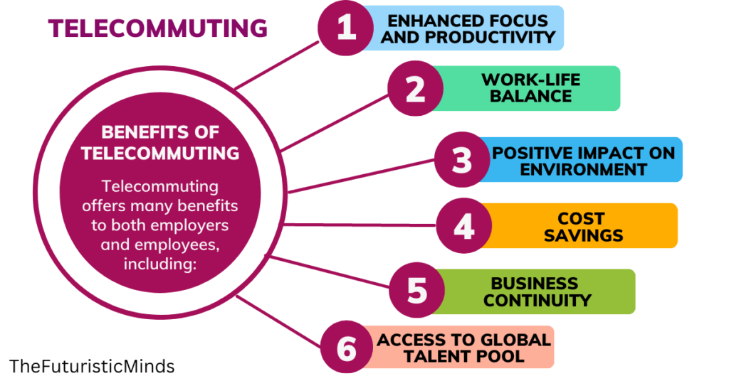 Benefits of Telecommuting