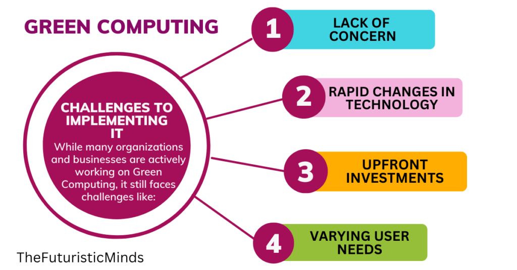 Challenges to Implementing Green Computing