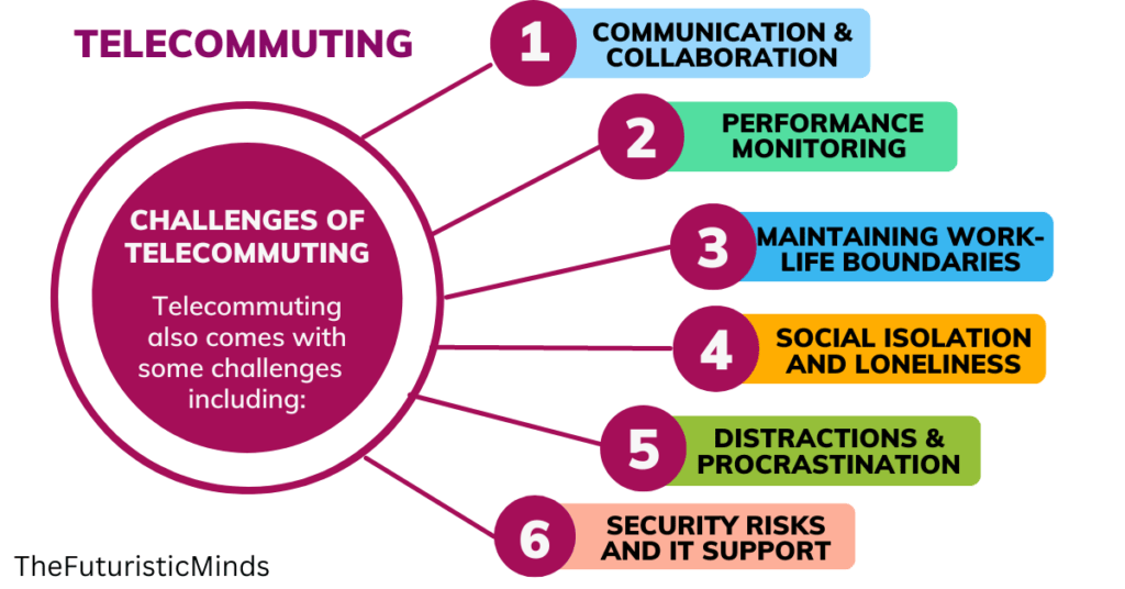 Challenges and Risks of Telecommuting