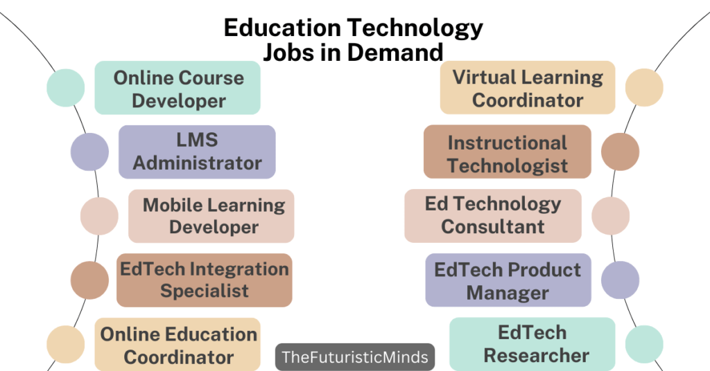 Promising Future of Education Technology EdTech Trends
