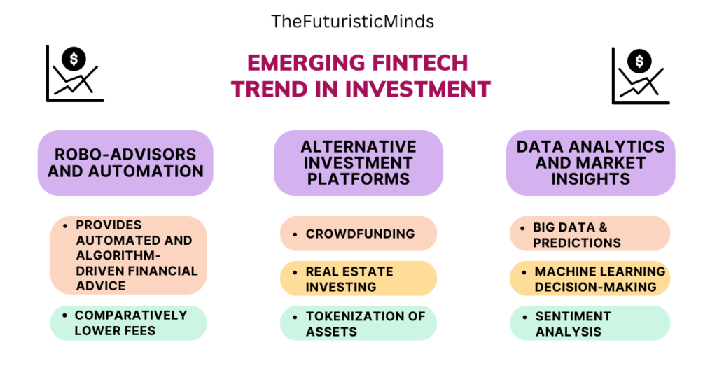 FinTech Trends Only Complete Guide to Financial Technology