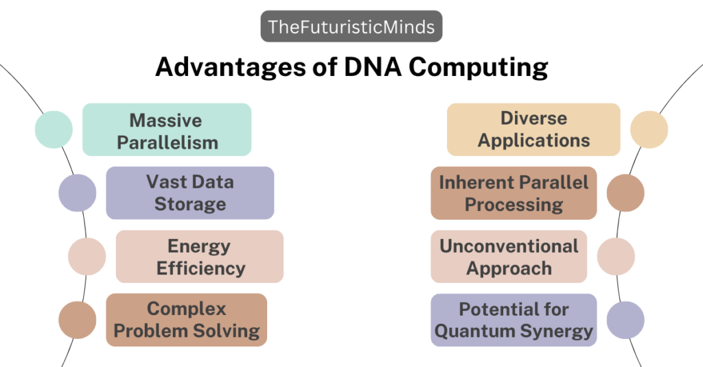Advantages of DNA Computing