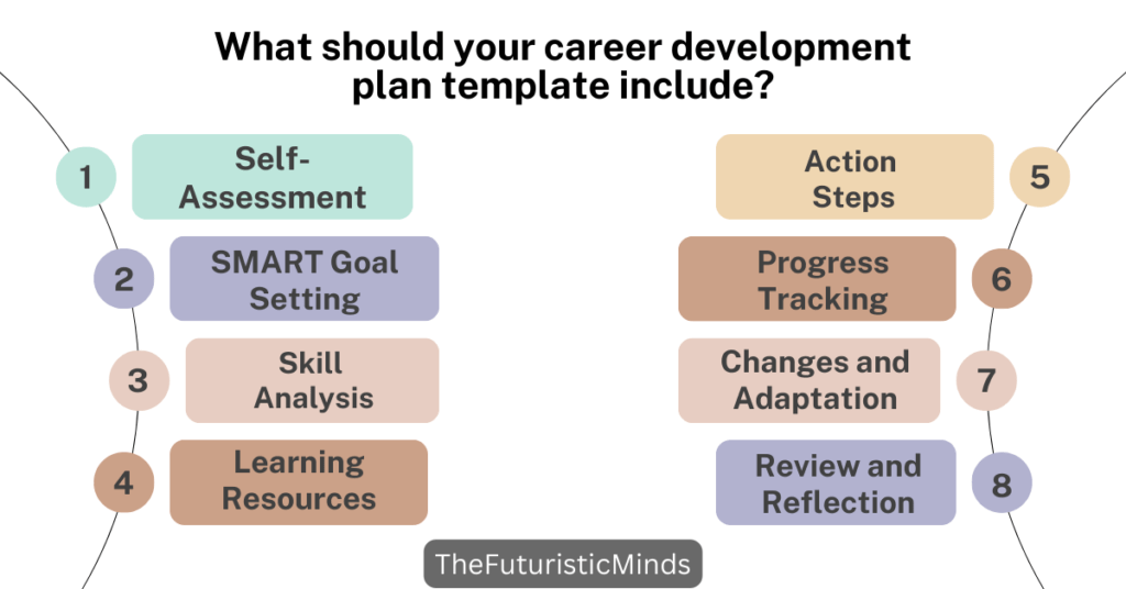 Create An Effective Career Development Plan: Level Up Now