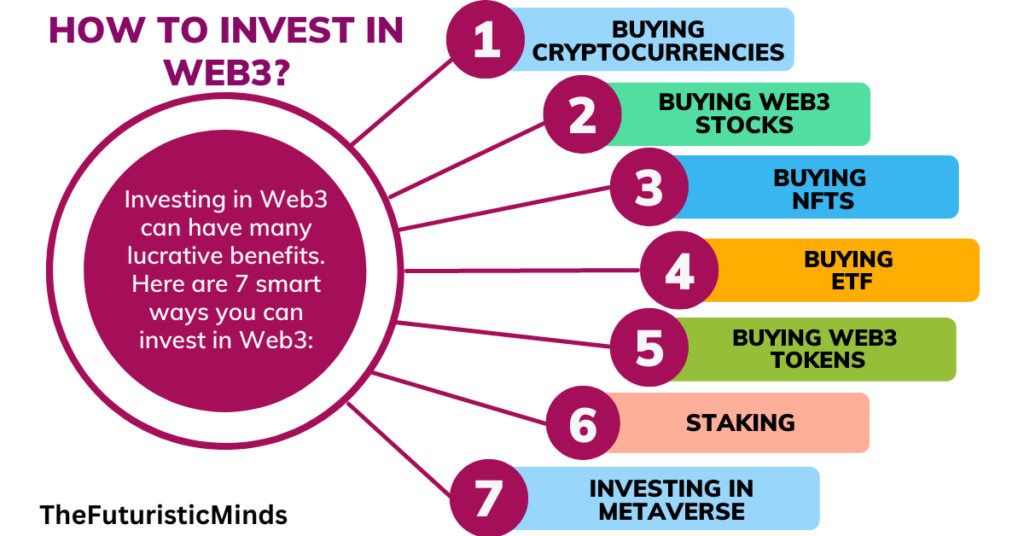 How to invest in web3