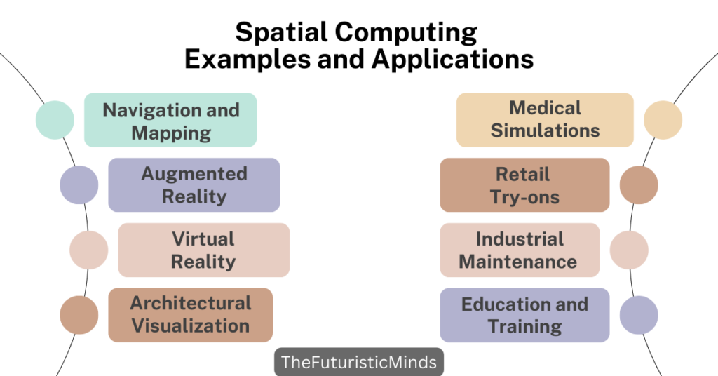 Understanding Spatial Computing: A Comprehensive Guide TFM