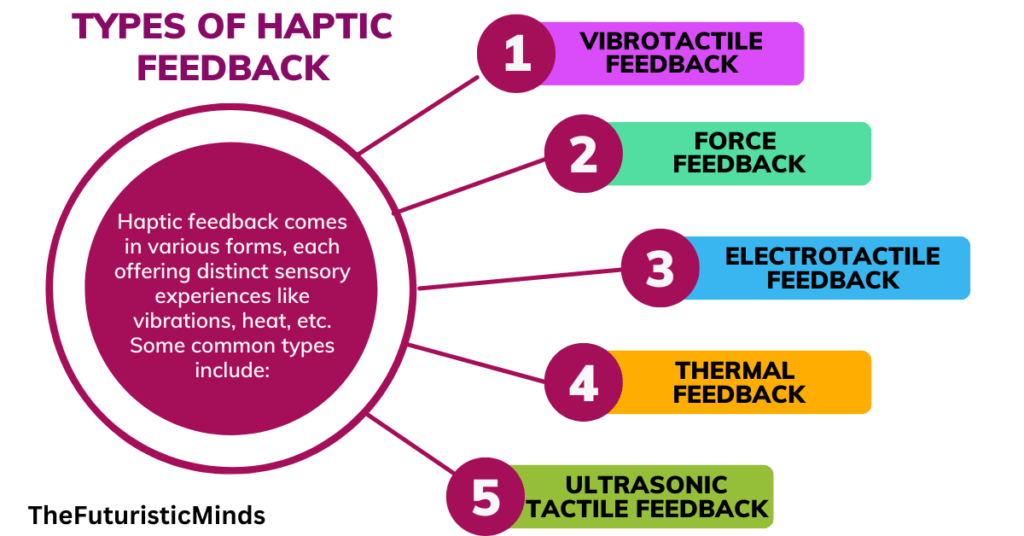 Types of Haptic Feedback