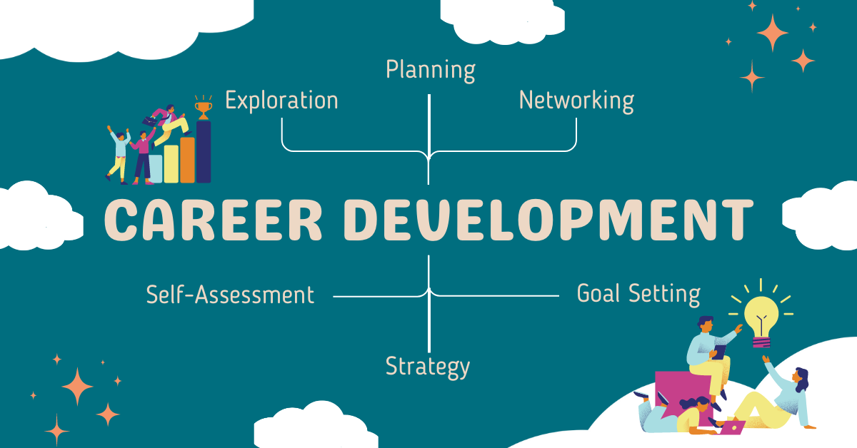 Career Development - The Futuristic Minds