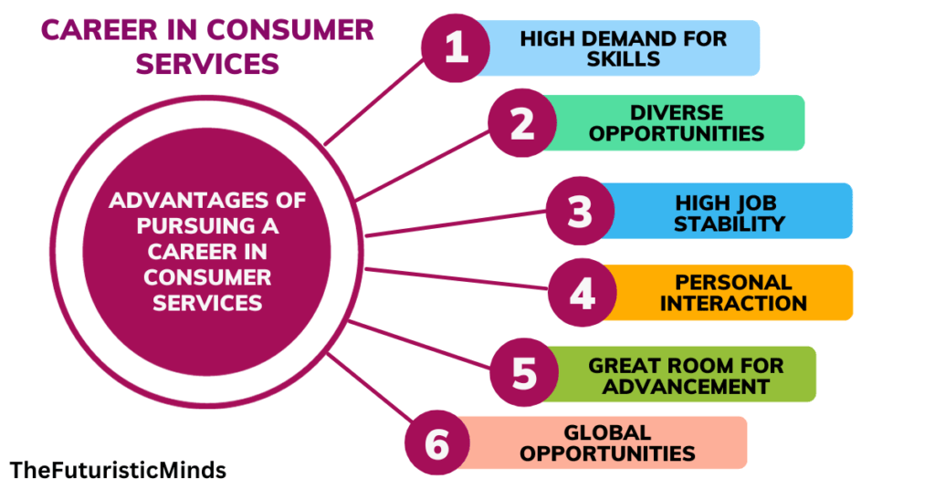 Advantages of a Career in Consumer Services
