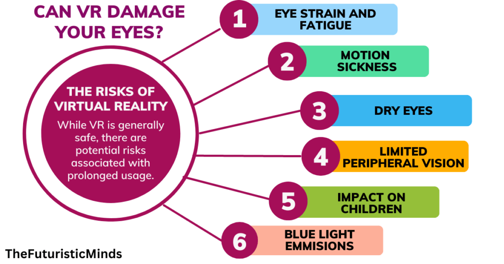 Can VR damage your eyes