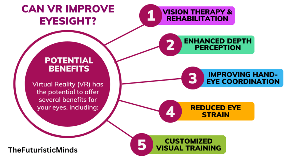 Can VR Improve Eyesight