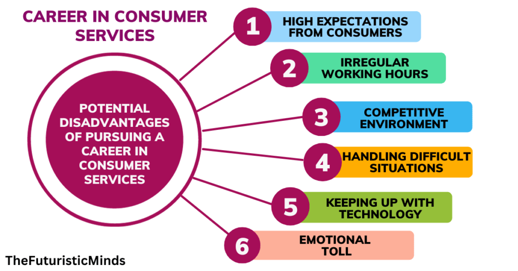 Disadvantages of a Career in Consumer Services