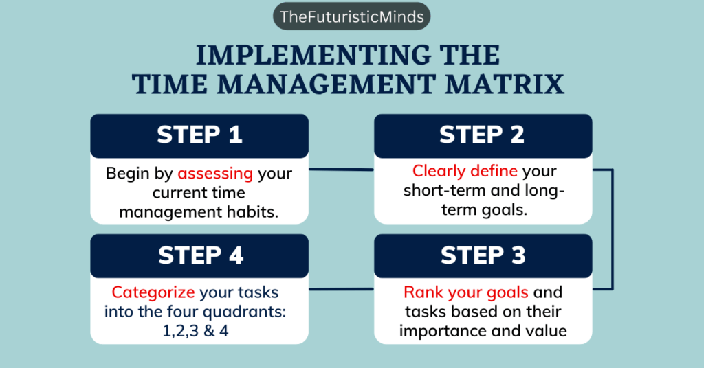 How to use the 4 Quadrants of Time Management Matrix
