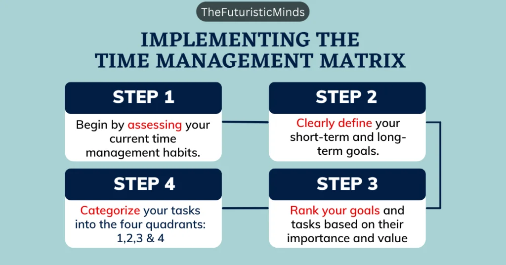 A Guide to the Time Management Matrix