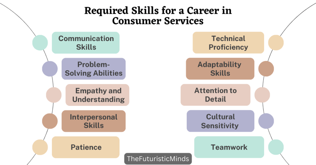 Required Skills for a Career in Consumer Services