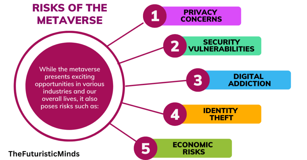 Risks of Metaverse Applications