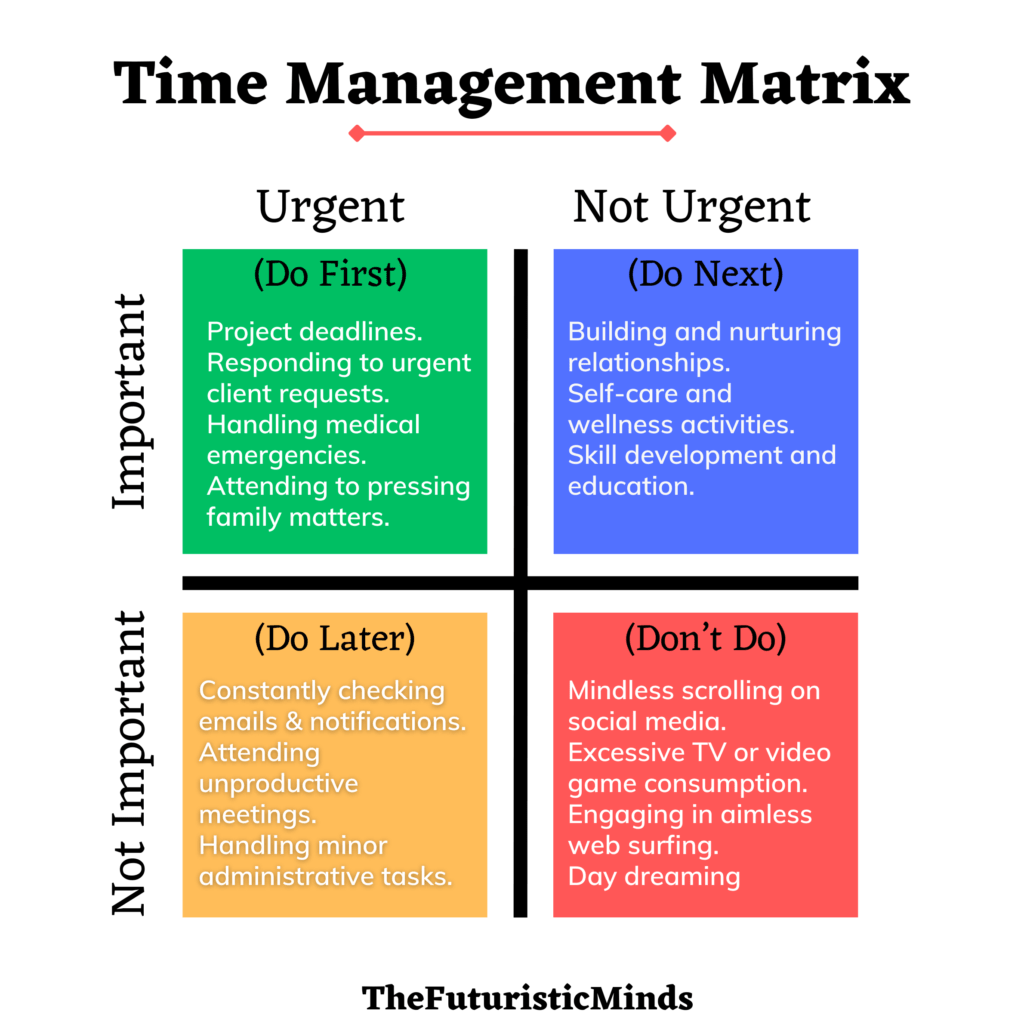 4-quadrants-of-time-management-matrix-full-guide-examples