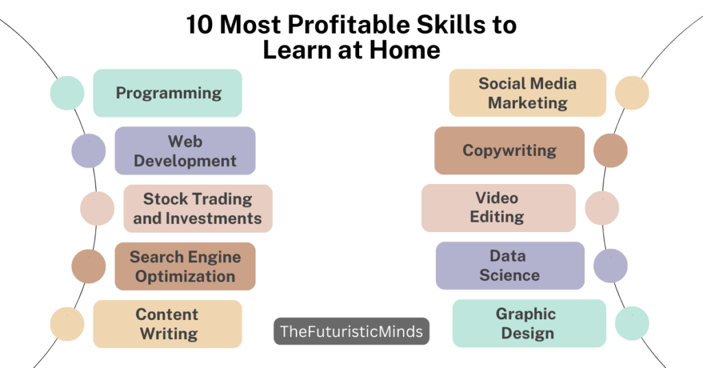 10-most-profitable-skills-to-learn-at-home-make-more-money-the