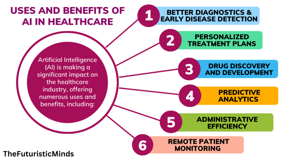 Benefits of AI in Healthcare