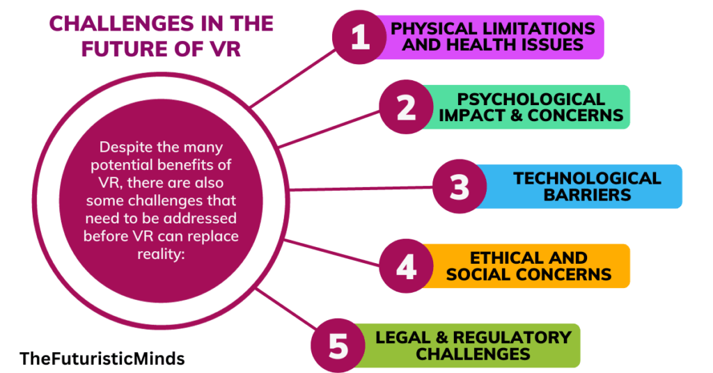 Challenges in the Future of VR