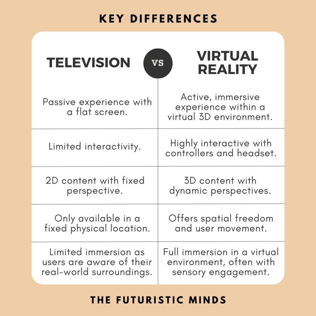 Difference between TV and VR