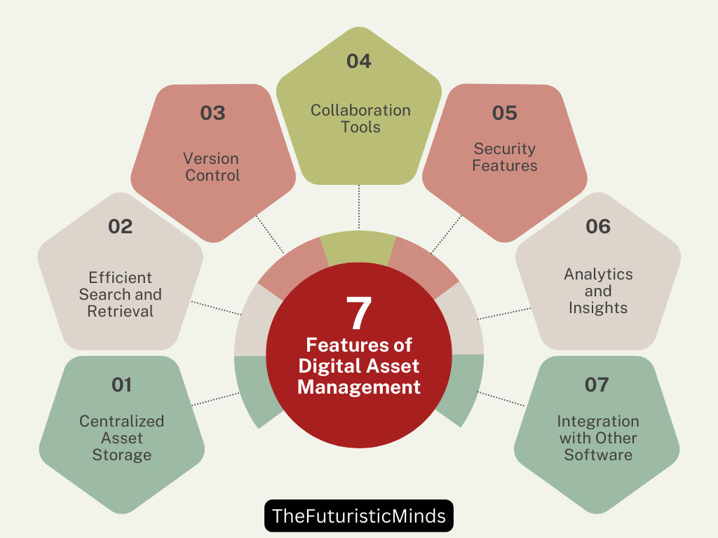 Digital Asset Management