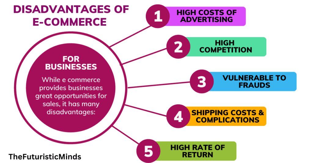 10 Disadvantages of E Commerce For Businesses & Customers