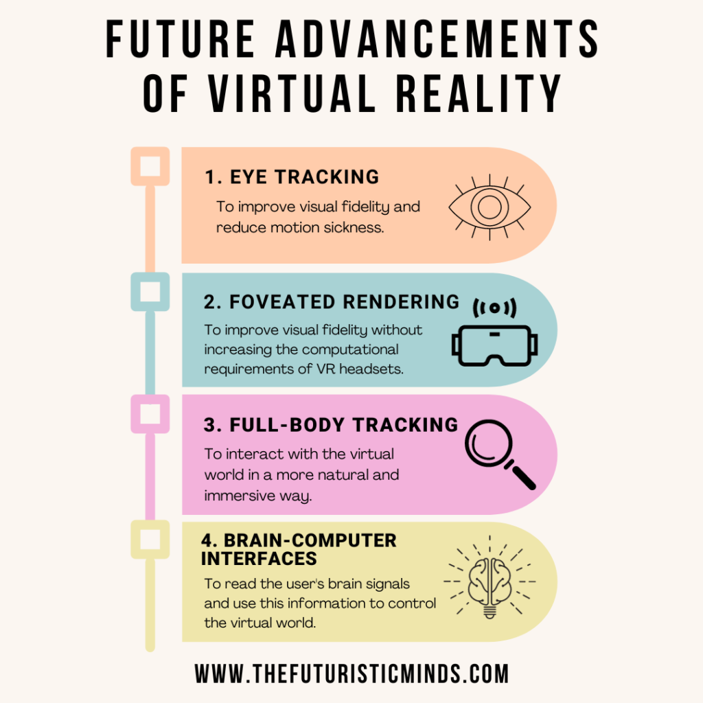 Future advancements of Virtual reality