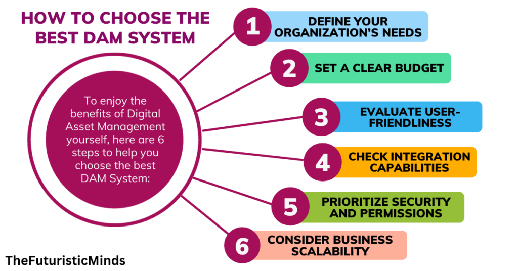 How to choose a digital asset management system