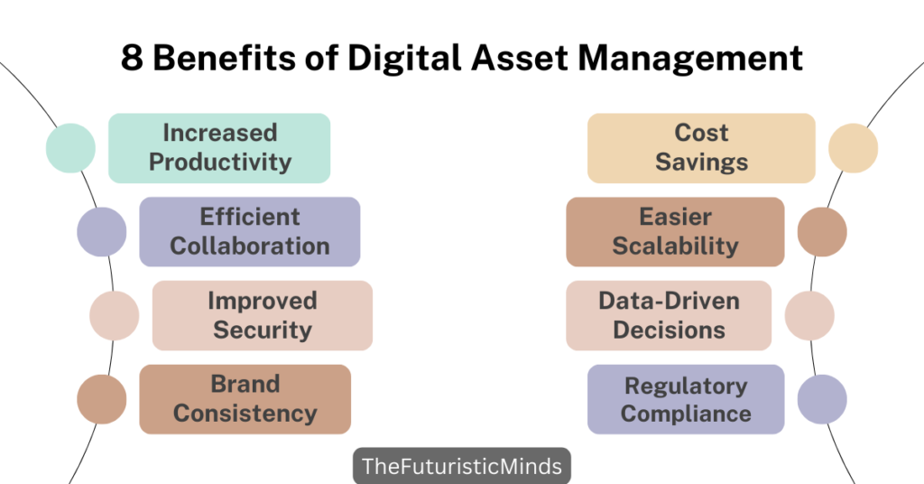 Key Benefits of Digital Asset Management