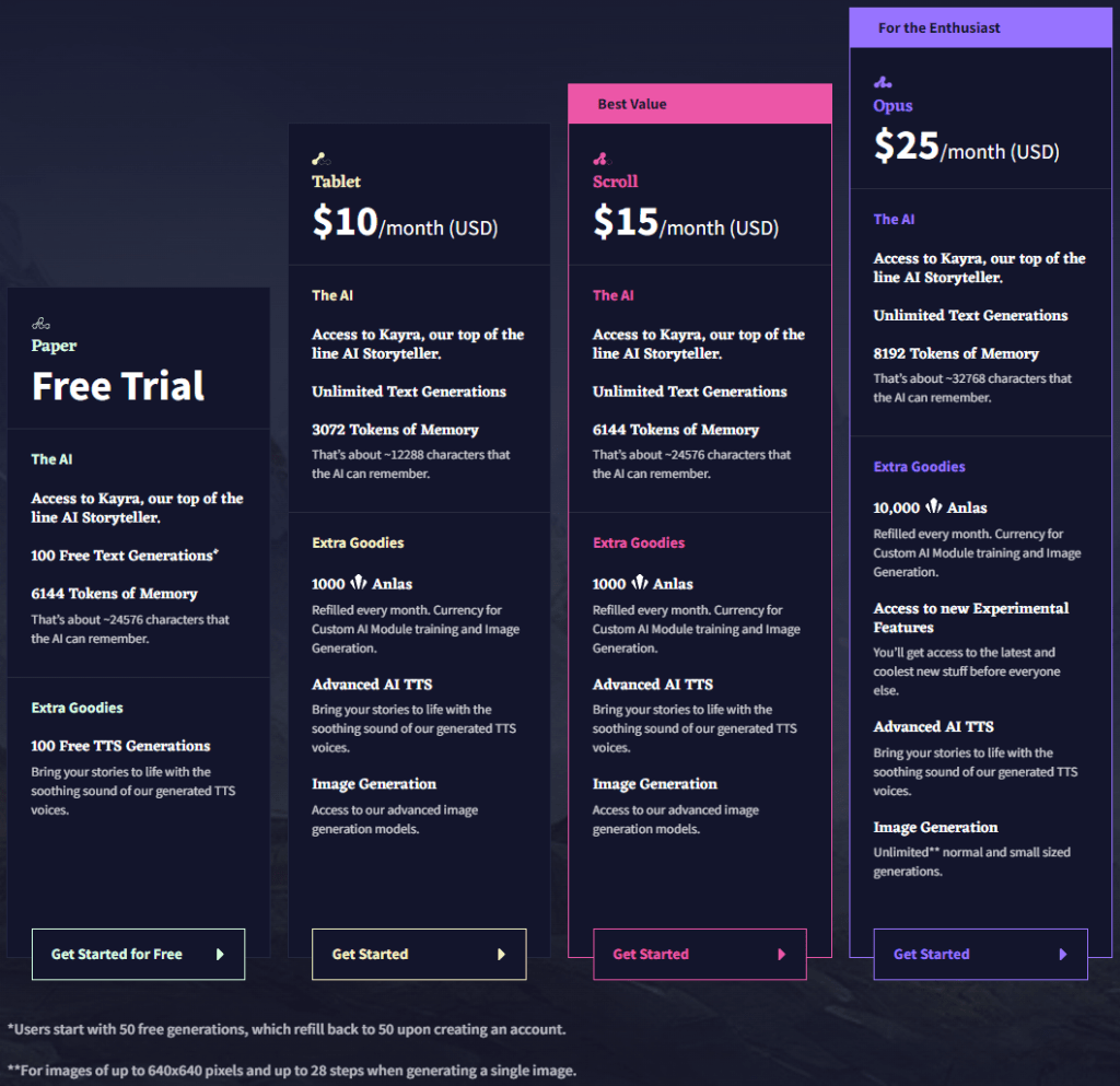 Novel AI Pricing
