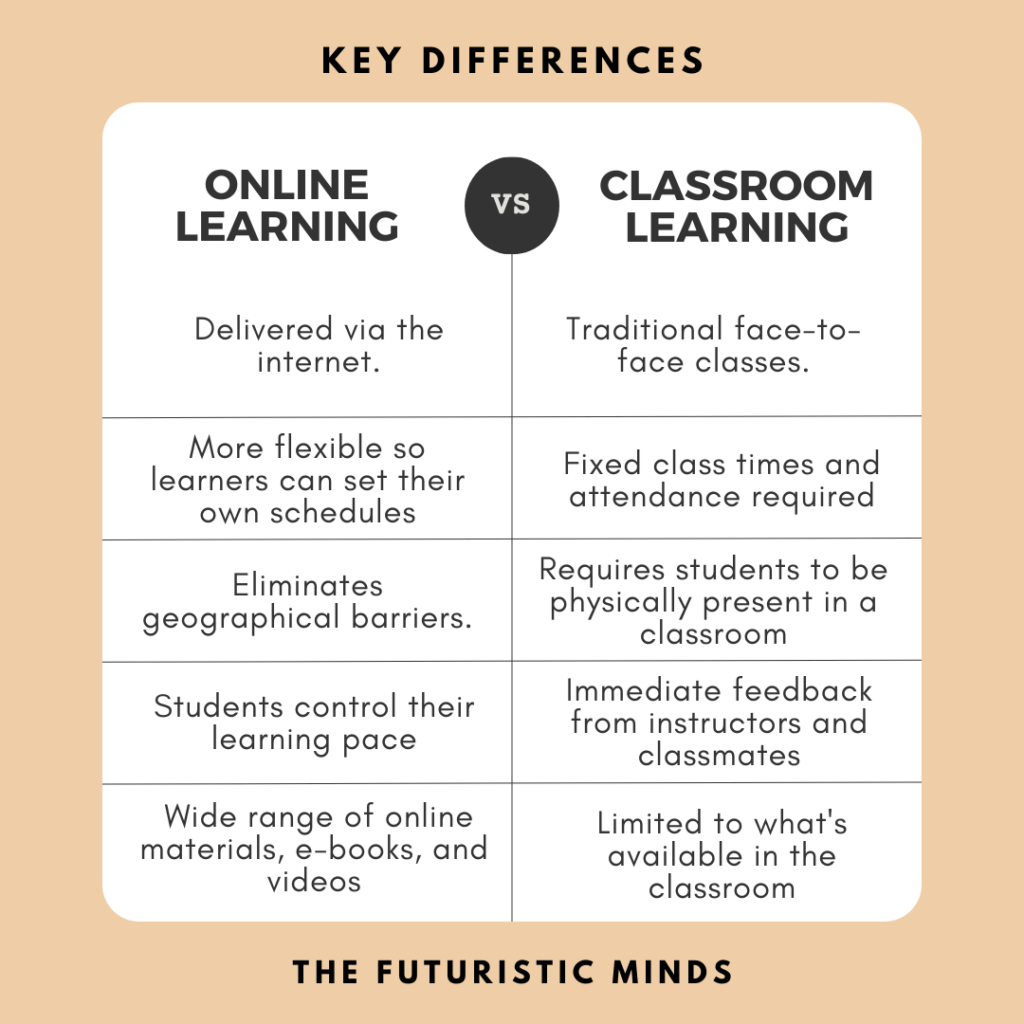 Online Learning vs Classroom Learning: Key Differences