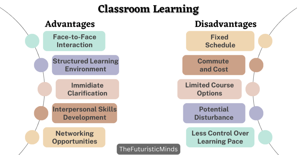 Pros and Cons of Classroom Learning