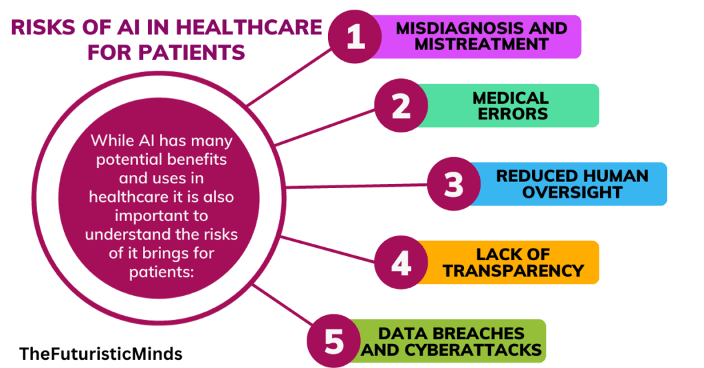 Risks of AI in Healthcare
