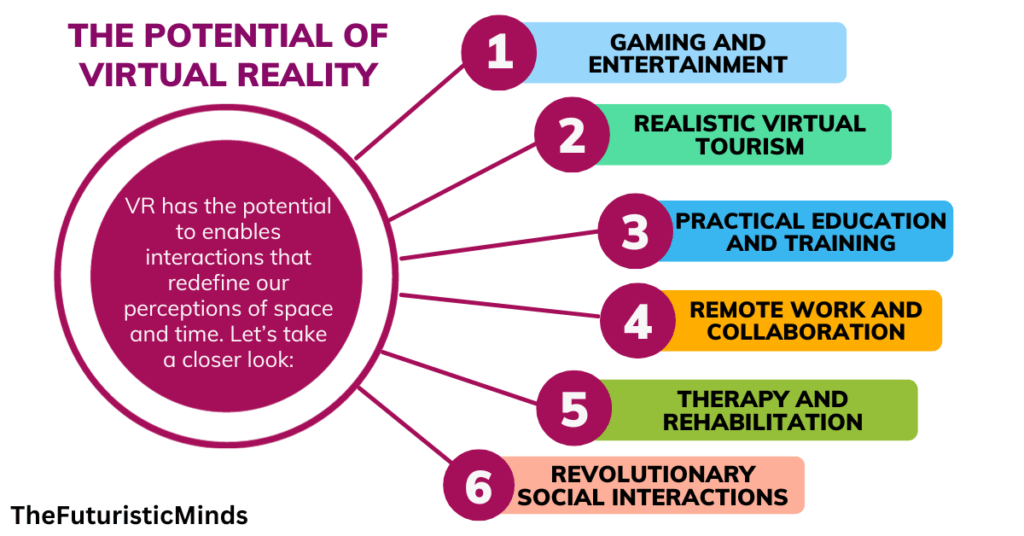 The Applications of VR