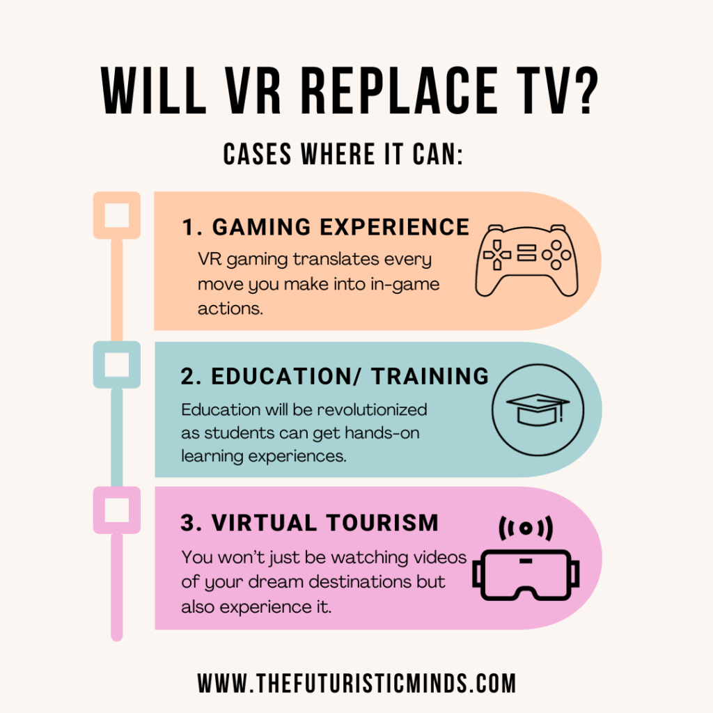 Will VR Replace TV? Cases Where It Can