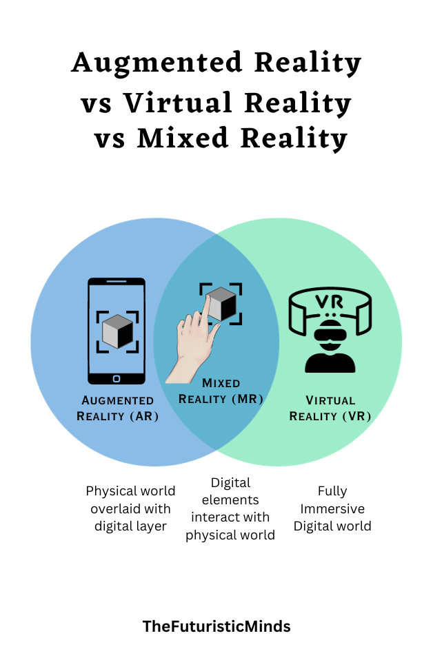 AR vs VR vs MR