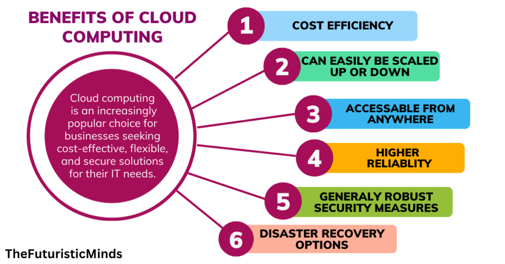 Benefits of Cloud Computing