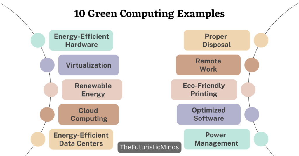 Green Computing Examples