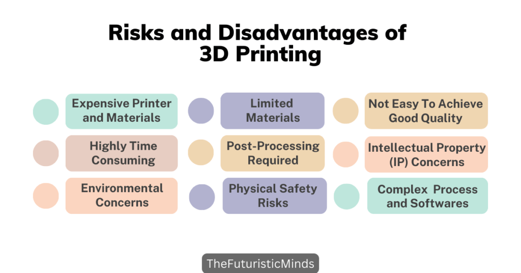 discover-the-benefits-of-3d-printing-risks-mitigation