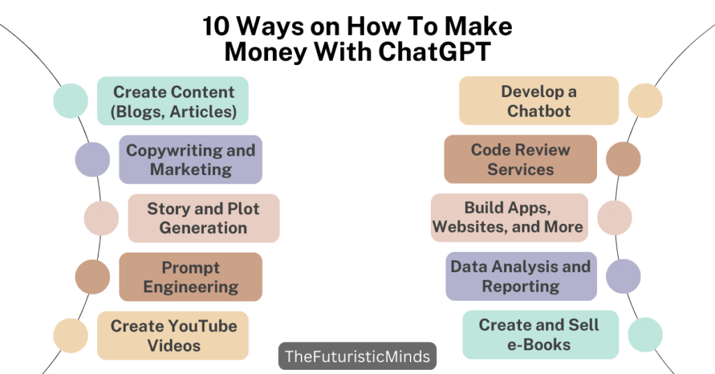 10 Ways on How To Make Money With ChatGPT