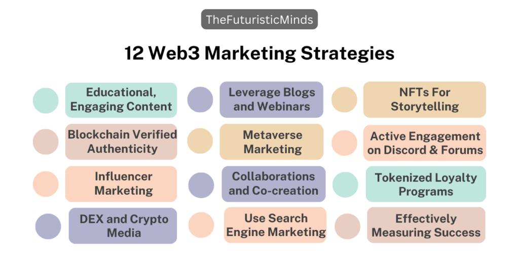 12 Web3 Marketing Strategies